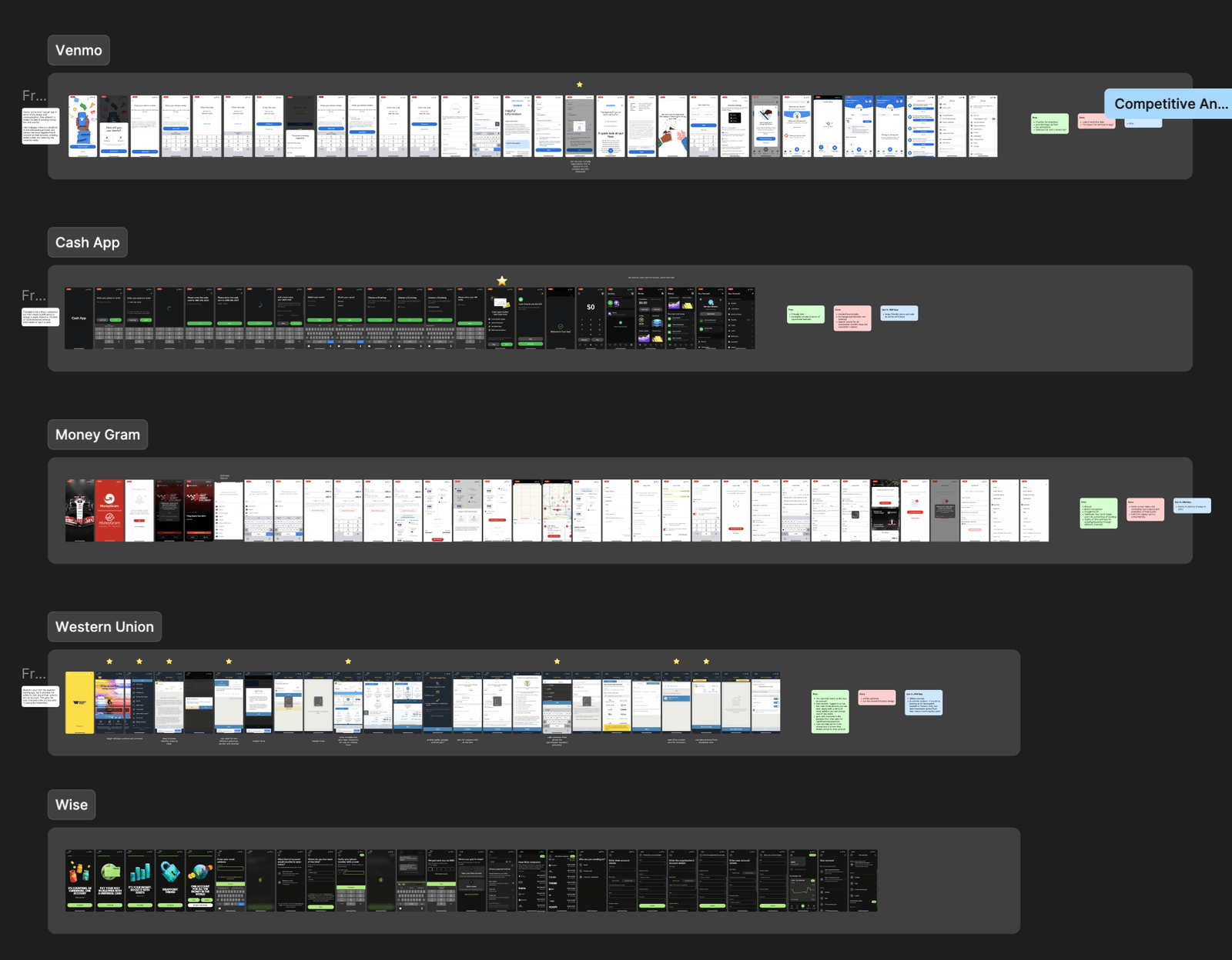 Competitive teardown: key screens laid out from a leading remittance app.