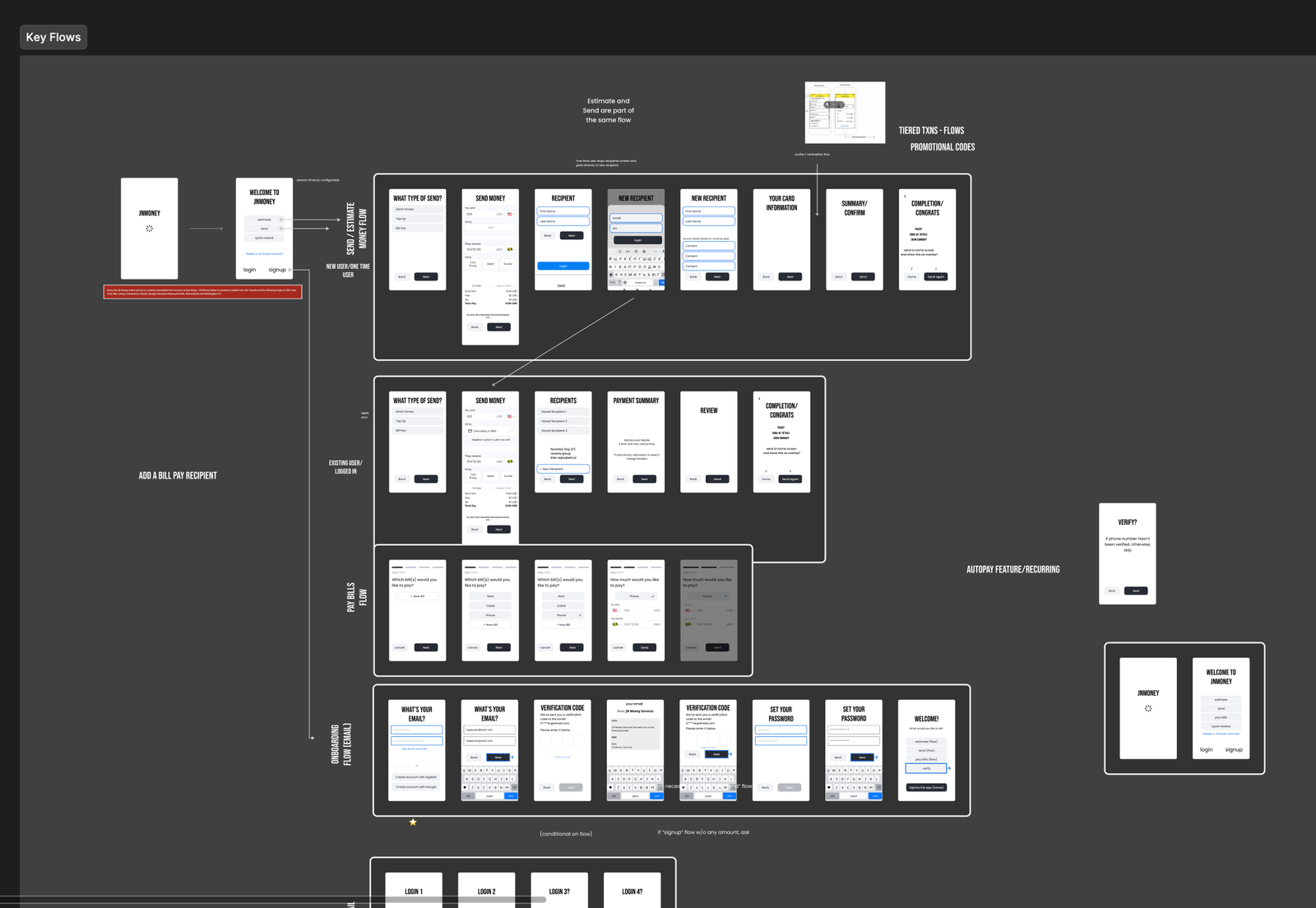 Competitive teardown: flows and requirements from another leading remittance app.